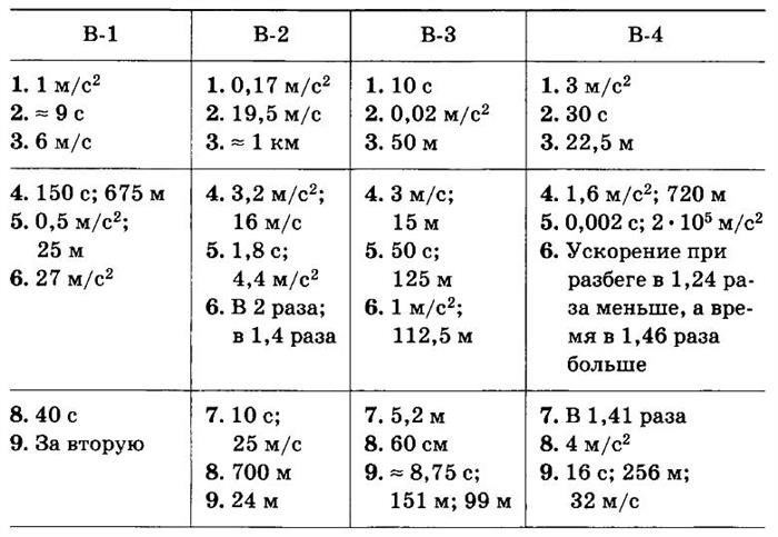 ОТВЕТЫ на контрольную работу: