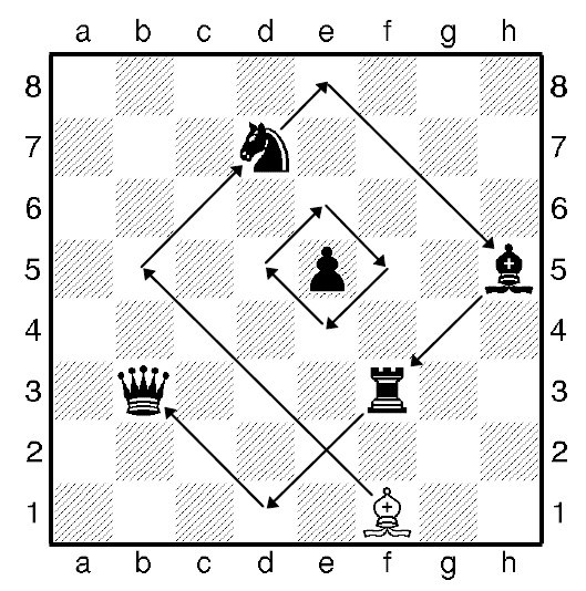 Нотация – запись шахматной партии