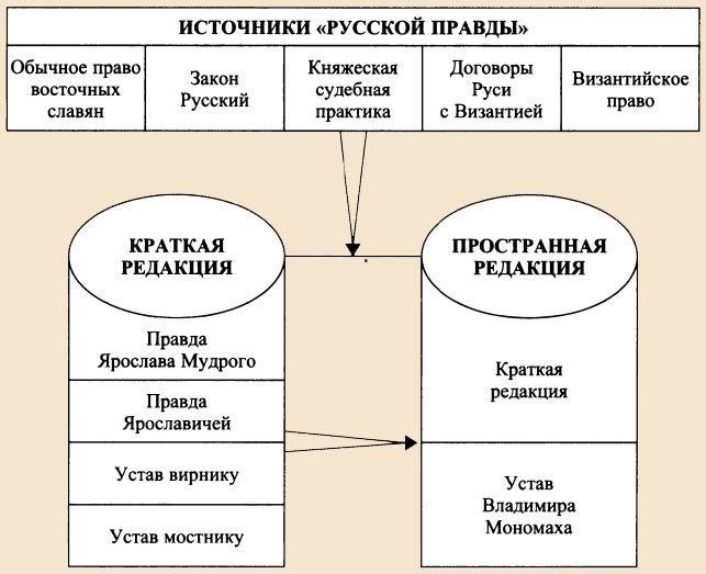 Статьи о защите прав собственности