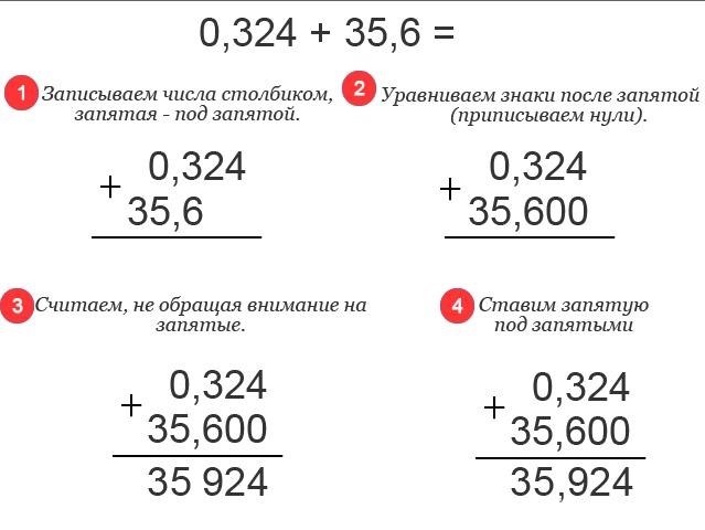 Что такое десятичная дробь?