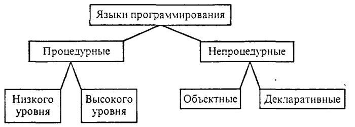 Что входит в состав комплекса системы программирования?