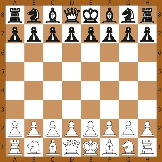 Цель игры в шахматы