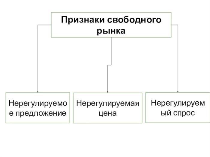 Слайд 23: Предложение, желание и возможность продавца продать товар