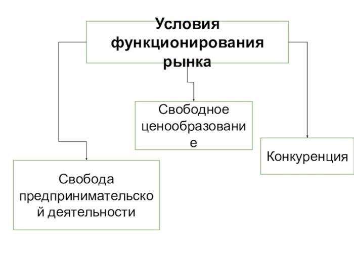 Слайд 8: Ярмарка