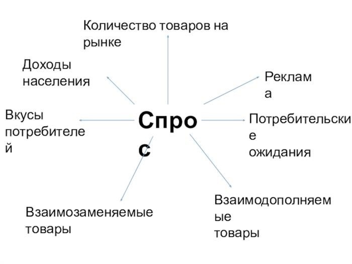 Верны ли следующие суждения о факторах производства?