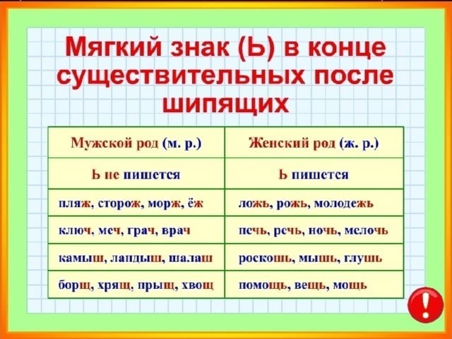 Написание мягкого знака после шипящих в наречиях и частицах