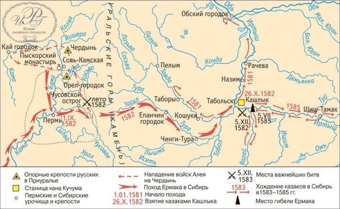 Исторические факты о покорении Сибири Ермаком