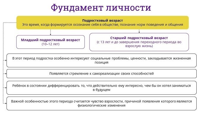 Черты сходства: