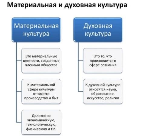 Элементы высокой культуры