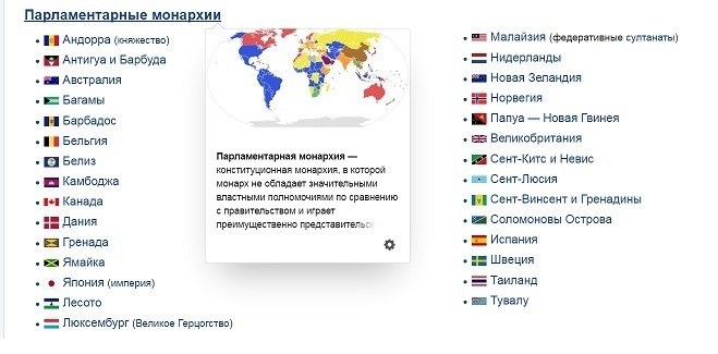 Список монархических государств в мире