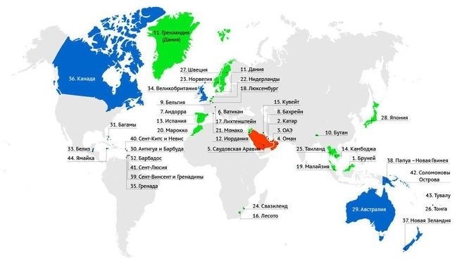 Монархические государства: особенности и список стран