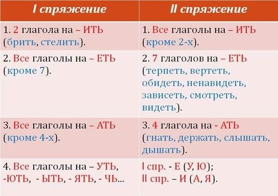 Как же отличить причастие от прилагательного?