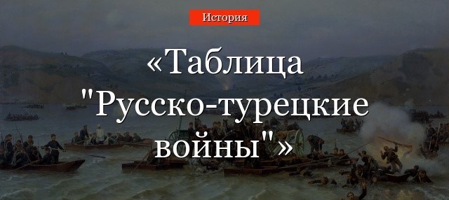 1810-1814: Русско-турецкая война