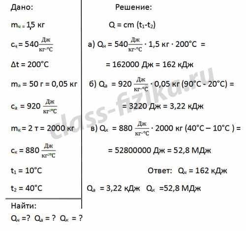 Определение количества выделяемой теплоты при охлаждении 10г серебра на 10°C