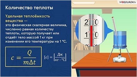 Единицы количества теплоты