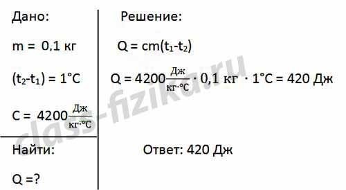 Количество теплоты при охлаждении чугуна массой 1 тонна