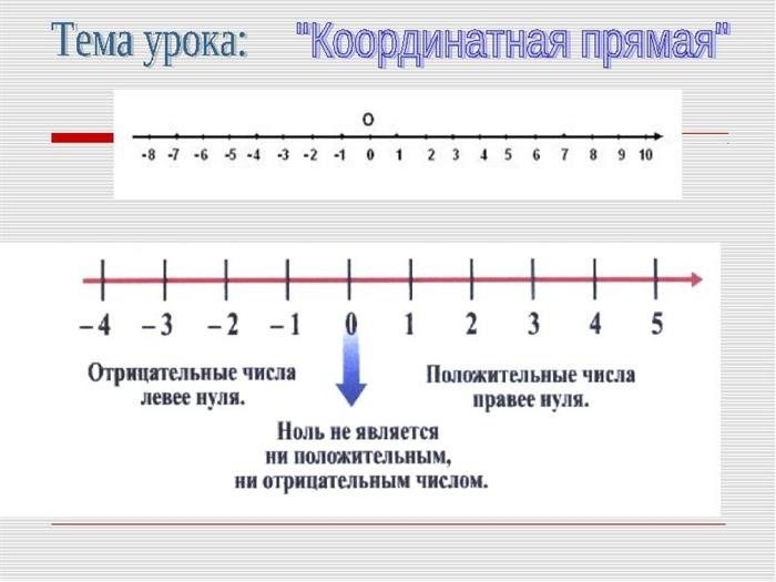 Числа а и с отмечены точками на координатной прямой?