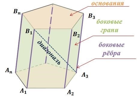Базовые теоремы, аксиомы и определения стереометрии