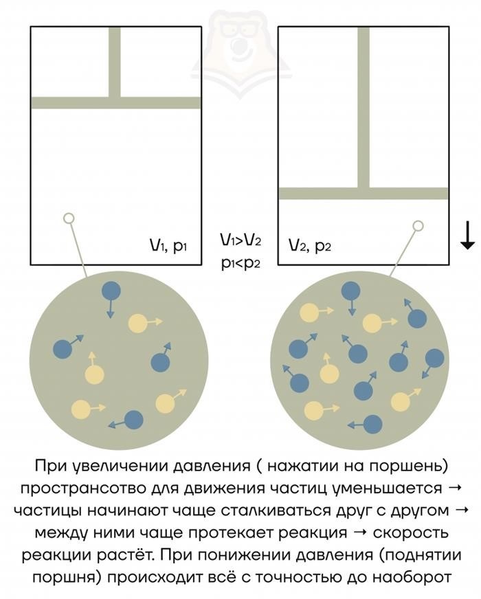 Природа реагирующих веществ