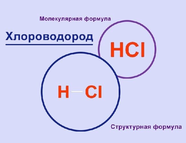 <strong>От чего зависит скорость реакции</strong>” /></div>
<h3>3. Катализаторы</h3>
<p>Катализаторы – вещества, которые ускоряют реакцию, не расходуясь при этом. Они могут снизить энергию активации, необходимую для реакции, и таким образом увеличить скорость реакции. Катализаторы обычно участвуют в реакции, они вступают во взаимодействие с реагентами и образуют промежуточные соединения, которые затем распадаются и образуют продукты.</p>
<div style=