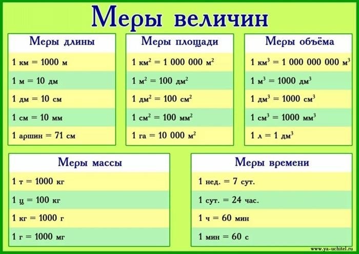 Единицы мер объема жидкостей, сыпучих тел и вместимости сосудов