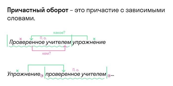 Определяемое слово в сложноподчиненном предложении