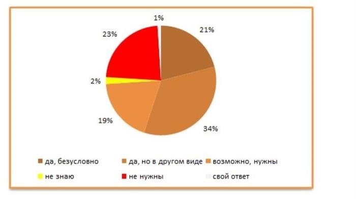 Важные факты о ВПР