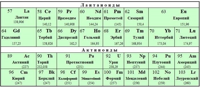 Таблица растворимости по химии: распечатать для ЕГЭ