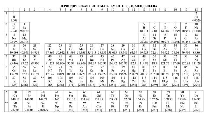 Таблица растворимости ЕГЭ 2024 по химии