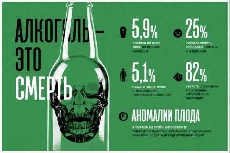 Вредная привычка 1 – Употребление алкоголя