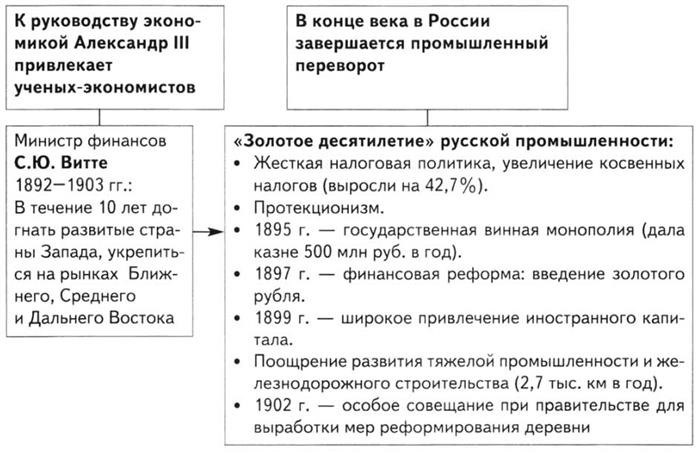 Детство и юность Александра III