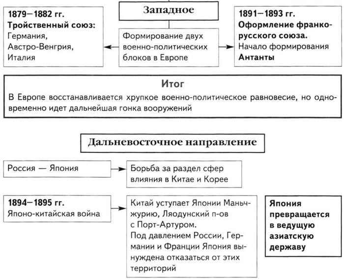 Реформы и изменения во время правления Александра III