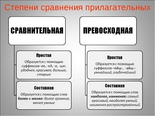 2. Прилагательное как подлежащее