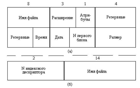 Работа с файлами