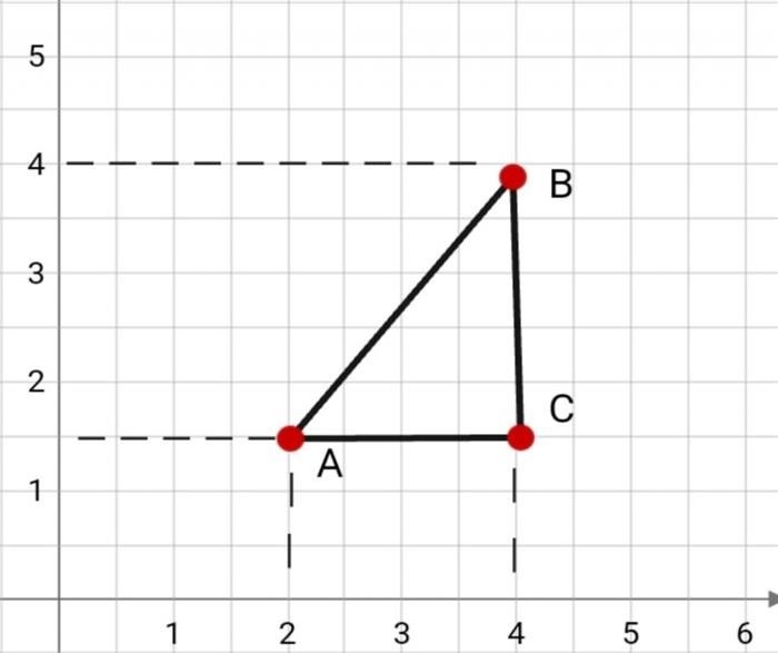 Как вычислить расстояние между точками на координатной прямой