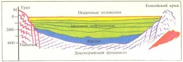 Особенности и условия формирования равнины западно-сибирской на территории России