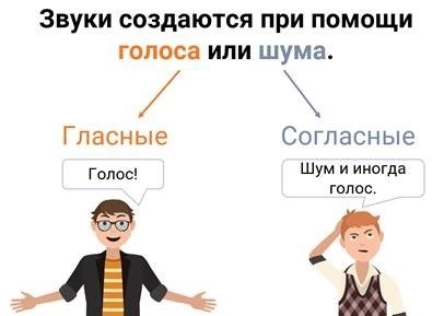 Словарные слова: язык, русский язык