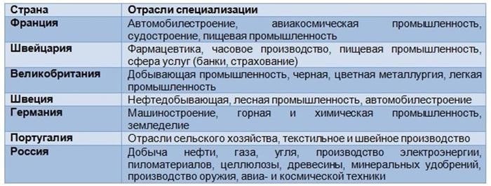 Исторический обзор становления и развития мирового хозяйства