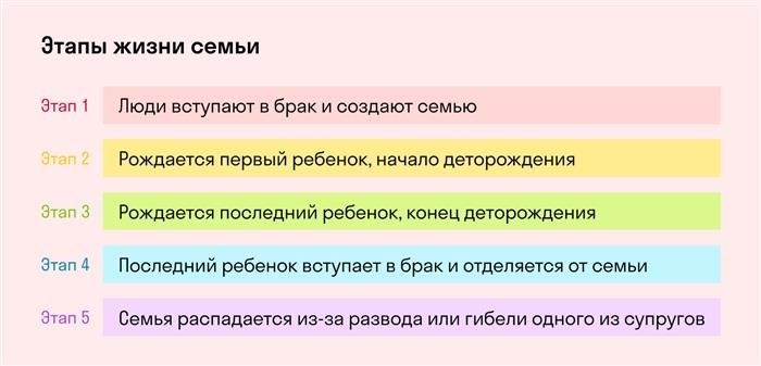 Что такое семейный долг?