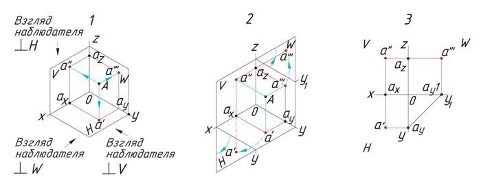 § 13. Прямоугольное проецирование на три плоскости проекций