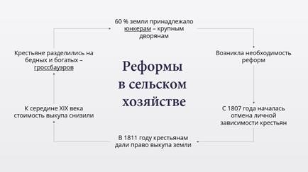 Политическое развитие в Германии в первой половине 19 века