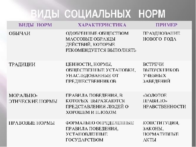 Нормы поведения в группе