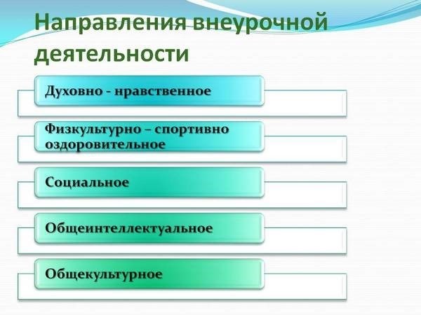 Внеурочная работа как неотъемлемая часть образовательного процесса