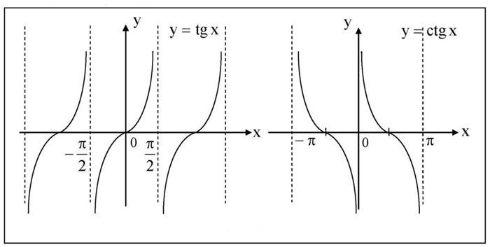 Корень n-й степени: определение, свойства и примеры