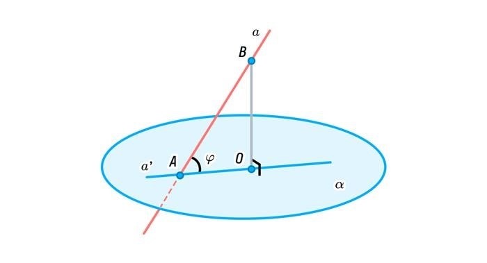 Теорема о трех перпендикулярах