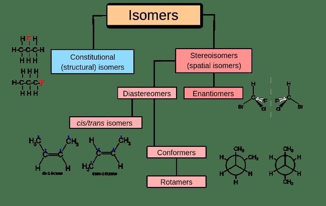 Изомеры органических соединений