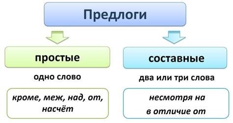 Союзы в русском языке: их роль и различные типы