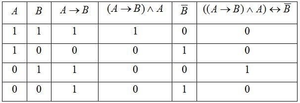 Построение таблиц истинности для сложных выражений