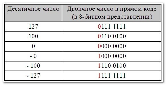 Практическая часть