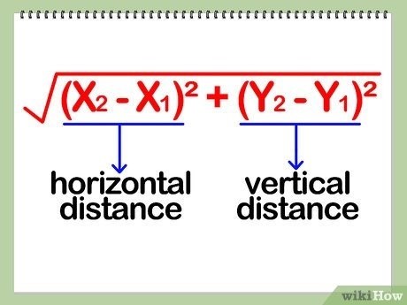 Формула расстояния между двумя точками на координатной плоскости